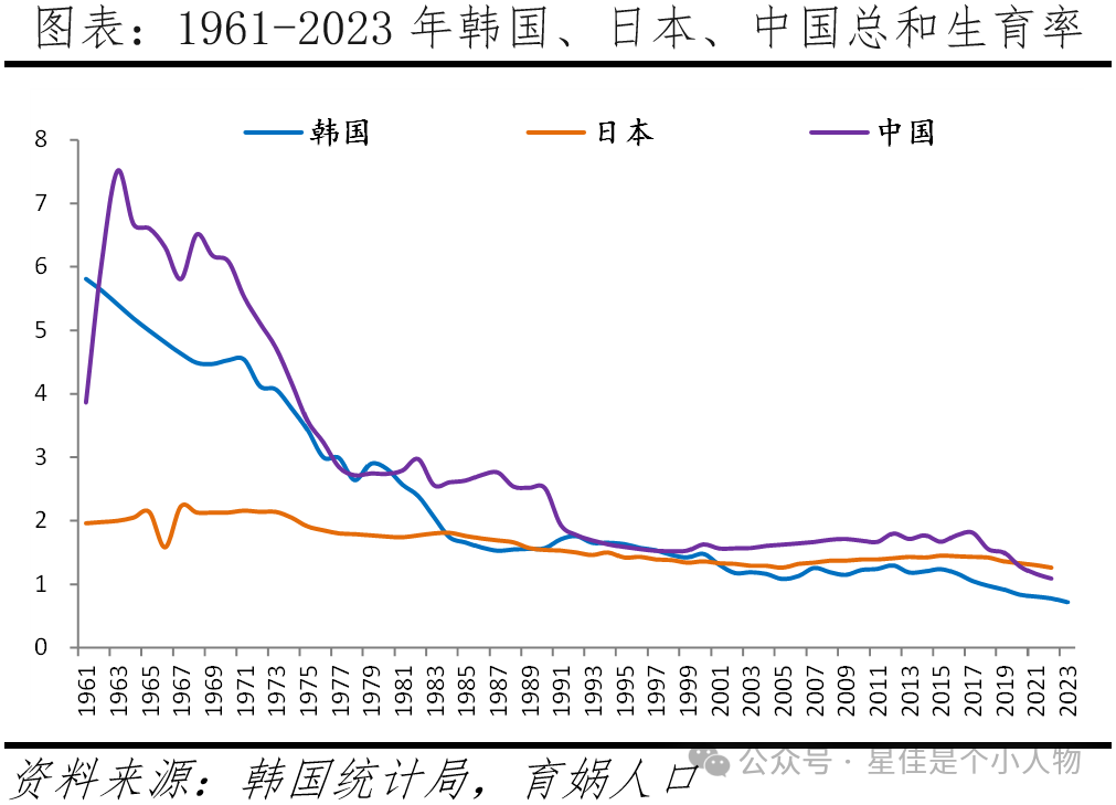 韩国生育率, 生育政策, 生活成本