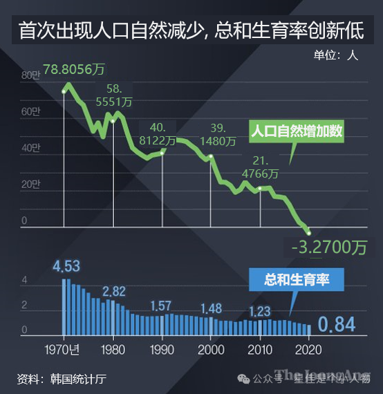人口危机, 韩国生育率, 新生儿减少