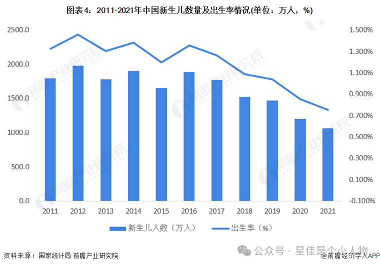 韩国生育率, 新生儿数量, 家庭未来