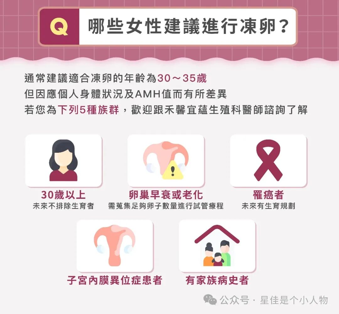 35岁女性, 冻卵, 生育选择
