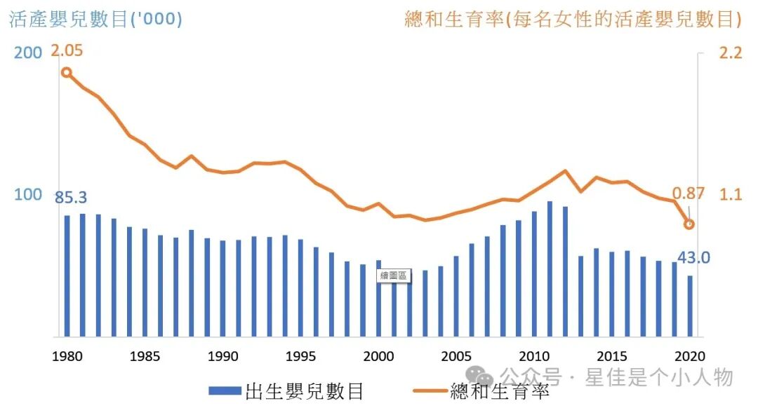 生育率反弹, 新生儿增, 政策影响