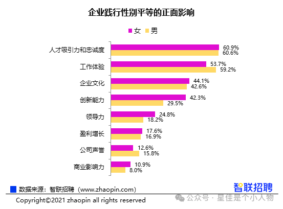 生育率, 教育平权, 职场文化